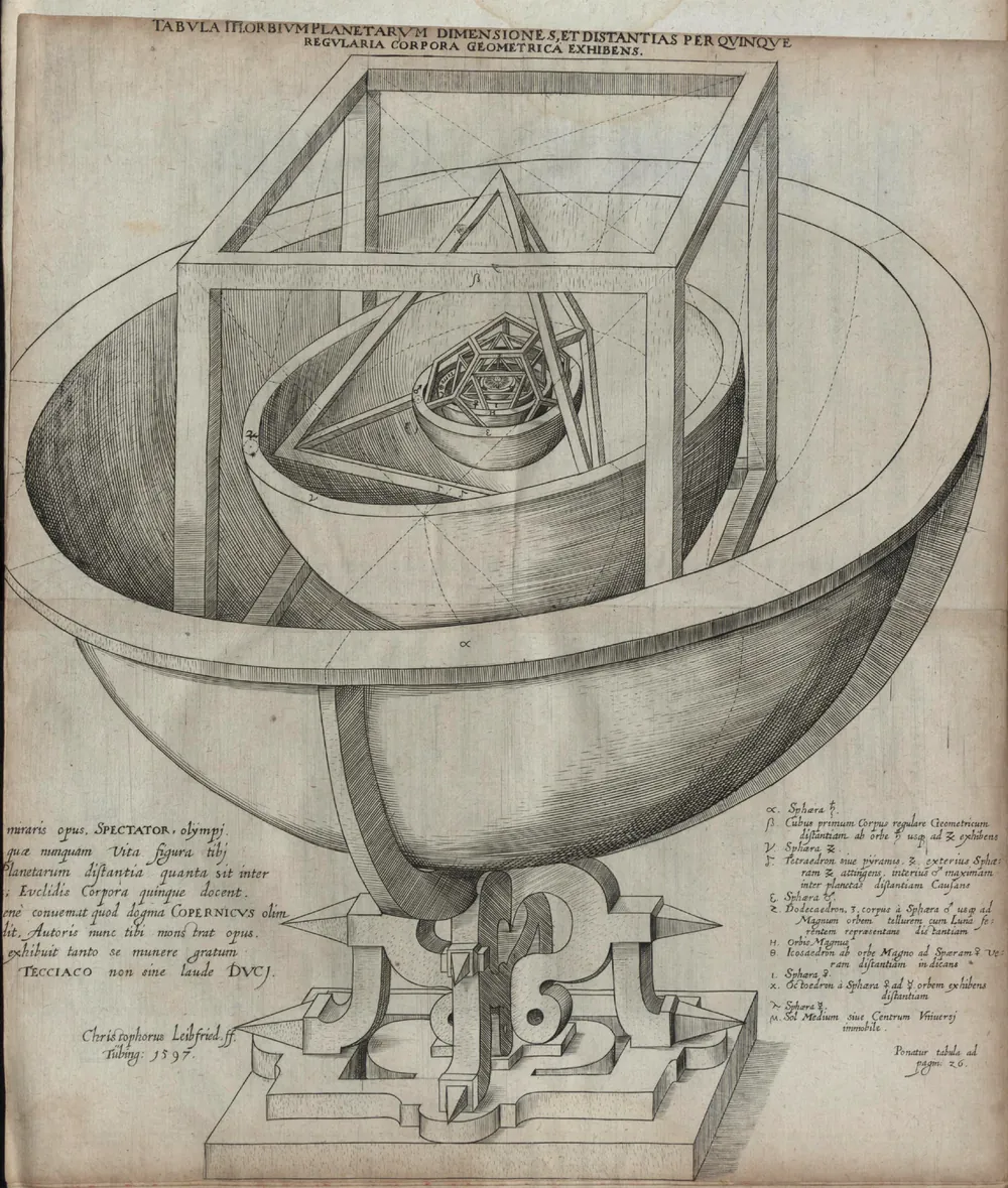 Engraving of Kepler’s nested model of the planets: a large cut-away sphere holds a cube, inside it a smaller sphere holds a pyramid, and further spheres and solids nest towards the centre; the model stands on an ornate pedestal.